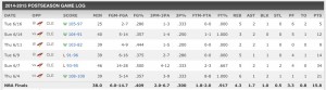 Klay Thompsons Stats aus der Finals-Serie gegen Cleveland (Foto: ESPN)